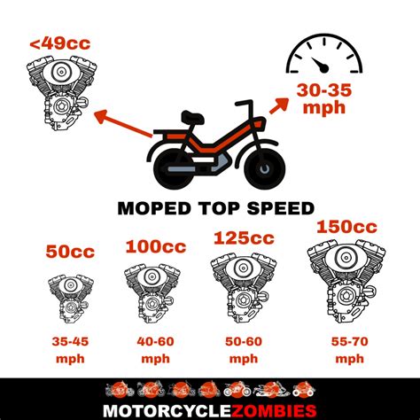 25, or 0. . How fast is 49cc